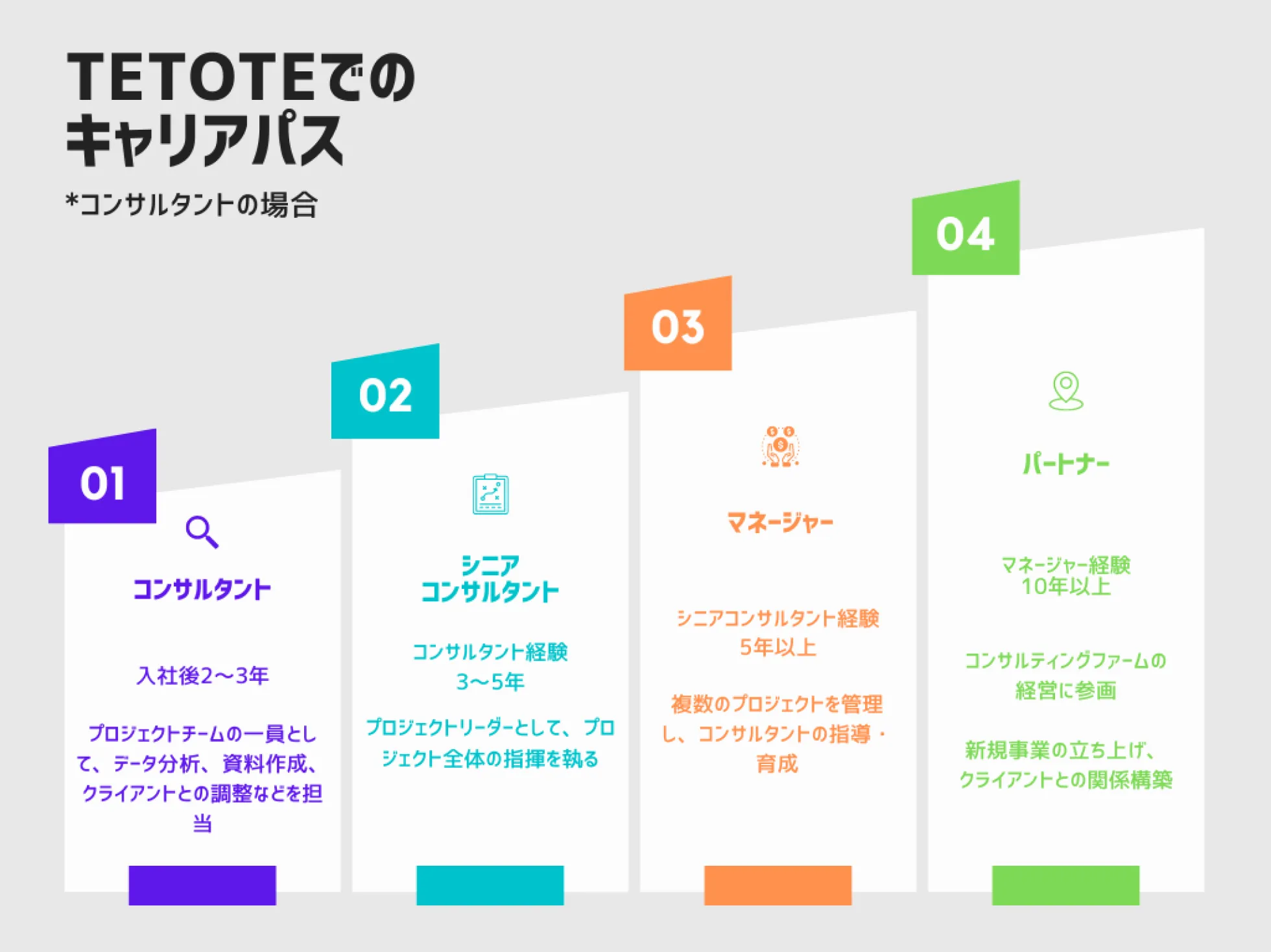 TETOTEでのキャリアパス